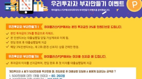 하이플러스P2P, 춘천 VIP 휴양지 2호 상품 내놔