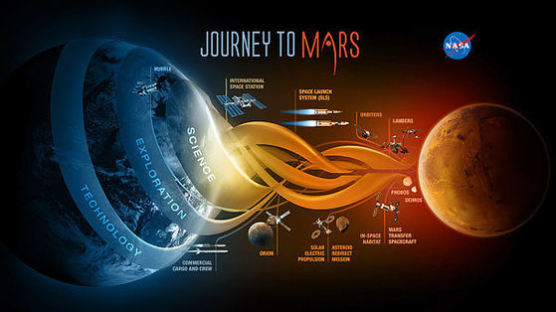 "화성탐사는 과학기술 도약의 계기이면서 국제정치 리더십 경쟁"