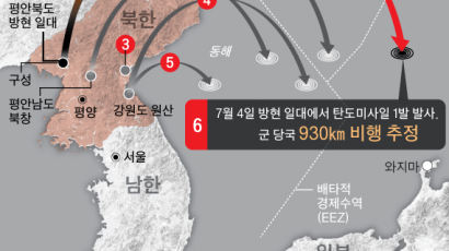 "北 미사일, 고도 2300km 이상 비행 추정"