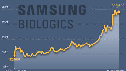 [써티 테크] 삼성바이오로직스 공모주 샀더니 … 8개월 만에 2배로