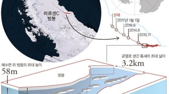 서울 면적 10배 달하는 거대 빙산, 남극 대륙서 분리