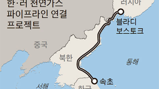 한-러 가스파이프라인 재추진, 북한 리스크 탓 실현 불투명
