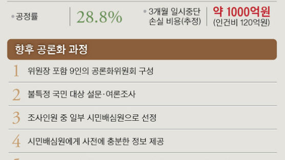 [뉴스분석] 독·일선 공사 전 공론조사 … 29% 진척된 원전 중단 드문 일