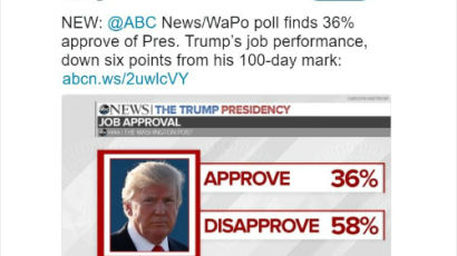 지지율 36%에도 당당한 트럼프…역대 대통령 최저수치에 “나쁘지 않다” 