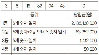 [로또 복권] 7월 15일 