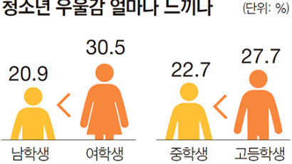 [열공상담소] 중3 딸 부쩍 피곤해하고 짜증, 밥도 잘 안 먹는데 …