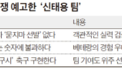 신태용의 ‘리셋, 코리아 축구’ … 38세 이동국도 월드컵 기회 있다