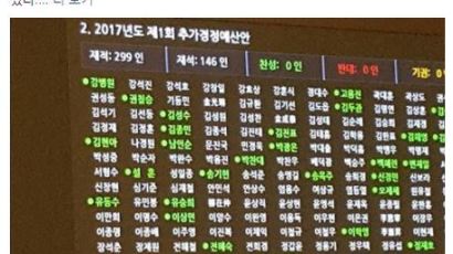 정성호, 추경안 투표 지연에 "눈 뜨고 볼 수 없는 작태"