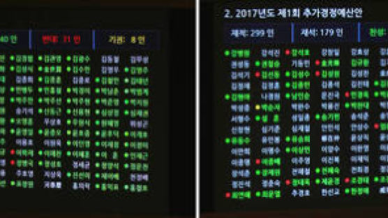 민주당, '추경 본회의 불참' 의원 26명 전원 경위파악 나서