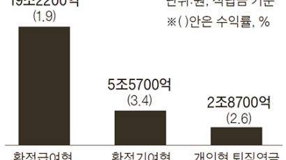 증권사, 개인 퇴직연금 수수료 파괴 경쟁 불붙었다