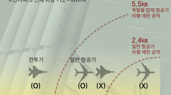 [김민석의 Mr. 밀리터리] 사드 레이더 전자파 도시 영향, 휴대폰 중계기보다 약해