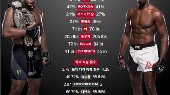 존 존스, UFC 라이트헤비급 챔피언 복귀