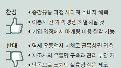 단말기 자급제 거론에 떨고 있는 골목 대리점