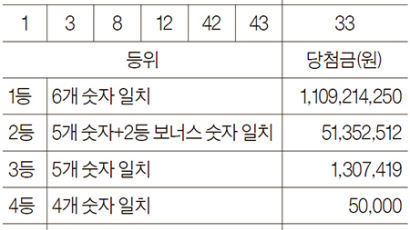 [로또 복권] 7월 29일 