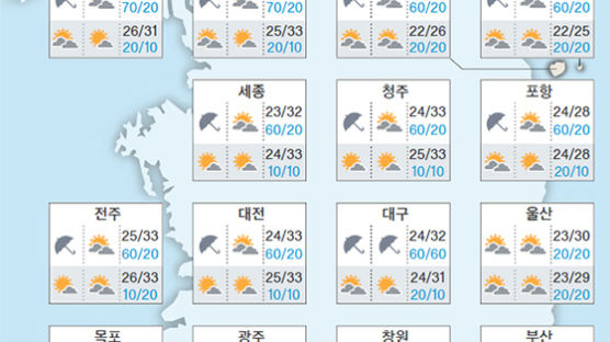 [오늘의 날씨] 8월 1일