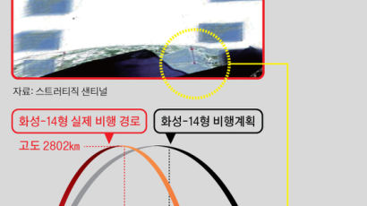“1차 ICBM 발사 참관 김정은 지도 보니 … 목표는 일본 영해, 실제론 공해 떨어져”