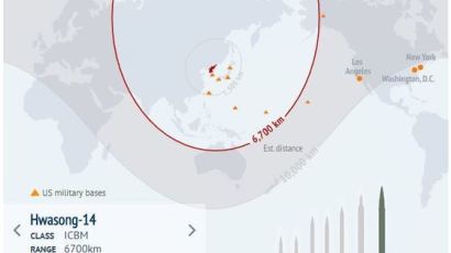 홍콩 유력지 "북핵, 유일한 해결법은 북미 간 대화"
