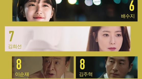 [ONE SHOT] 2017년 올해를 빛낸 탤런트 1·3위에 ‘송송커플’ 