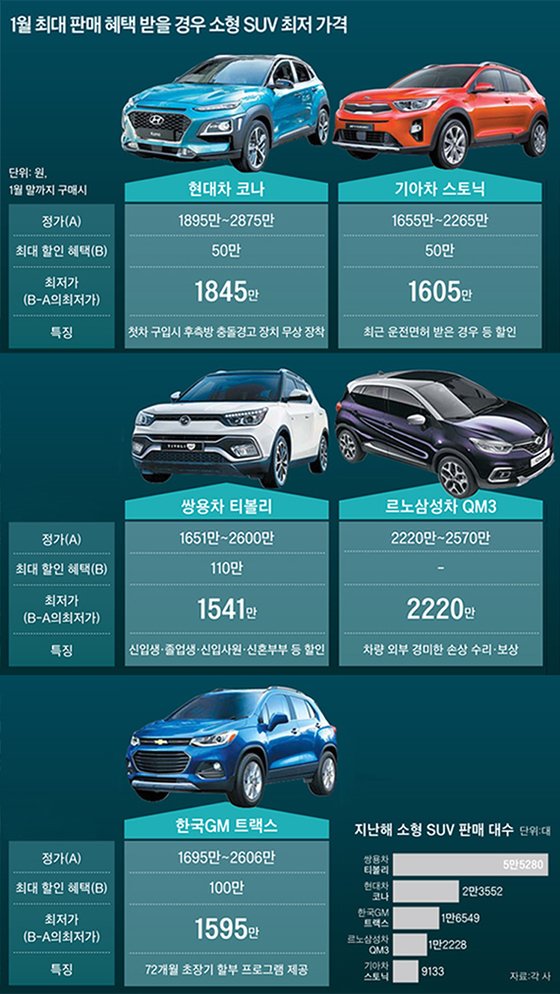 연비가 좋은 소형 SUV 2024 르노 XM3 연비와 가격과 특징은? 설욕