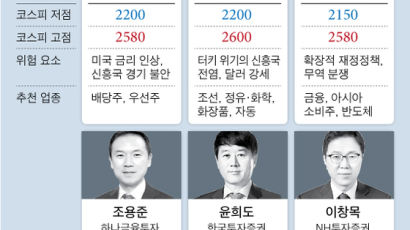 “코스피 3분기 완만한 회복세 … 급격한 반등은 힘들 것”