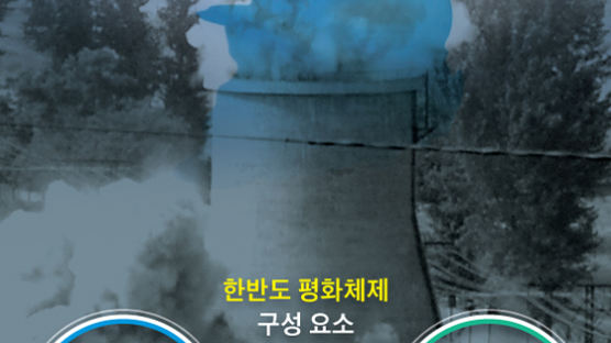 [신각수의 퍼스펙티브] 북한 비핵화 없는 한반도 평화는 헛된 꿈