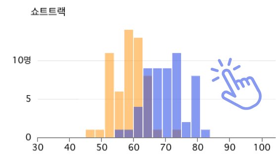 한눈에 스포츠] 평창올림픽 최장신ㆍ최단신 종목은? | 중앙일보