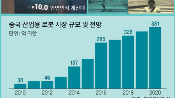 [차이나 인사이트] 중국 햄버거 가게선 카메라 보고 웃으면 결제 완료