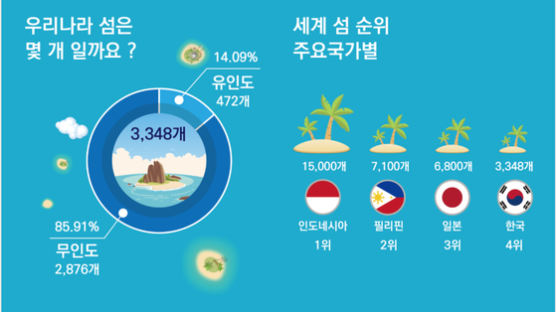 세계 4위 섬 많은 나라 한국, 섬에서 사람이 사라진다