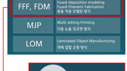 [3D전문가 심과장의 3D프린톡]-EP.3 보급형 3D프린터 FDM