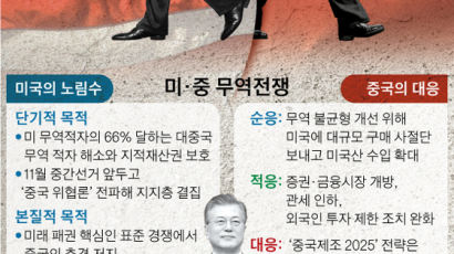 [이희옥의 퍼스펙티브] 미·중 기술 냉전, 제조업 강화만으론 위기 돌파 어렵다