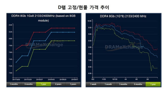 사상 최대 실적 내는데 다시 고개 든 ‘반도체 고점론’ 