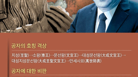 [차이나 인사이트] 도둑과 기생충으로 몰았던 공자를 왜 다시 찾나