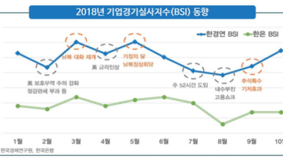 "정부 인식 바꿔라" KDI도 '한국 경기 침체' 경고