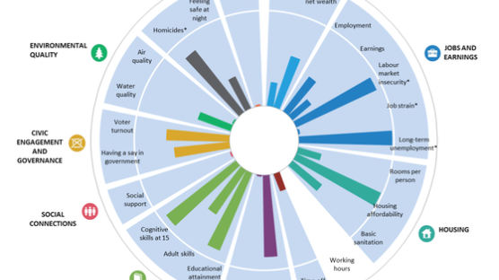 ‘삶의 질’ 측정 어떻게 할 것인가…11월 인천서 ‘OECD세계포럼’ 