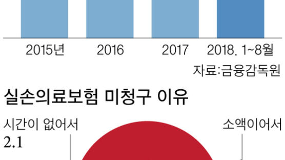 “연봉 뛰었으니 대출금리 인하를” 인터넷 신청 가능