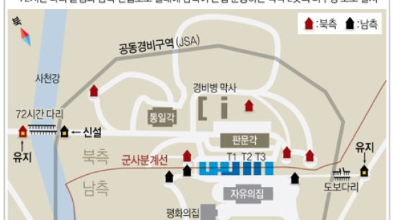 [속보] ‘JSA 비무장화’ 남북·유엔사 3자협의체, 오늘 판문점 개최