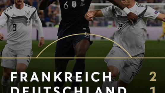 ‘한국에 일격당했던’ 독일축구, 2018년 6패째