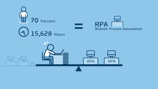 [시선집중(施善集中)] 로봇 프로세스 자동화 사업(RPA) 도입 … ‘디지털행’ 가속도