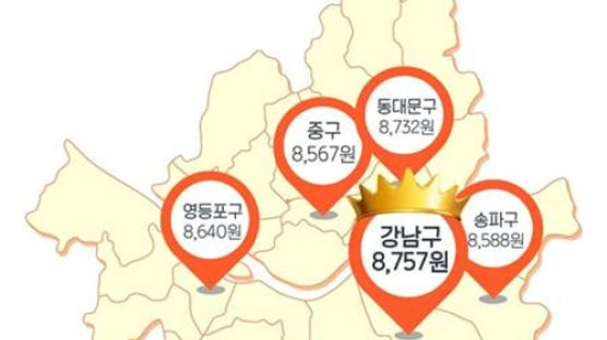 서울서 알바 ‘시급’ 가장 높은 곳은?, 평균 시급만 8757원
