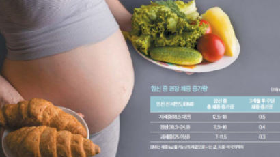 [건강한 가족] 출산 후 살 빼면 되겠지? 배 속 아이 비만 체질로 바뀔 수 있어요