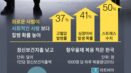 [송인한의 퍼스펙티브] ‘우울한 대한민국’ 건강한 마음 없는 건강은 없다