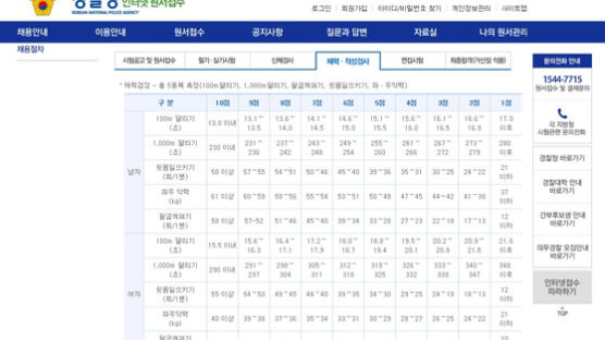 [e글중심] "여경 못 믿겠다"는데, 능력 부족 사실일까? 