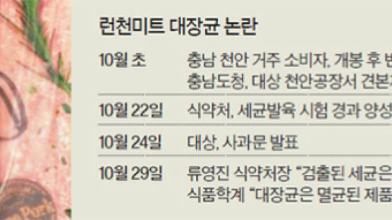 런천미트 대장균 검출 원인 갈수록 미궁