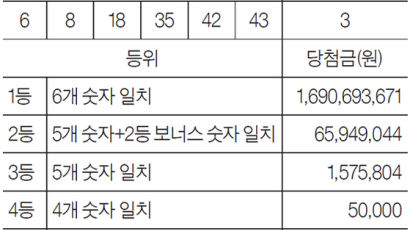 [로또 복권] 11월 24일 