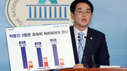 박용진 “한국당 지지자 63%도 유치원3법 통과 희망”