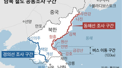 [단독] 북한 철도 어떻기에 … 동해선 열차 대신 버스 타고 조사