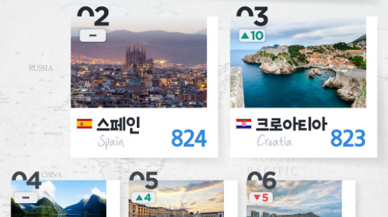 [ONE SHOT] 한국인 해외여행 최다 방문지는 ‘일본’ 만족도 1위는?