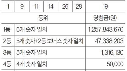 [로또 복권] 12월 8일 