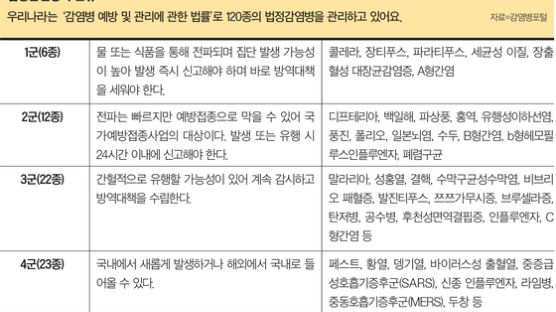 [소년중앙] 언제 어디서 어떻게 병에 걸렸나···샅샅이 조사해 감염병 막아요