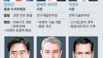 정의선 왼편엔 ‘고성능 차’ 비어만, 오른편엔 ‘미래 기술’ 지영조